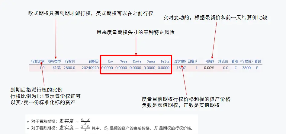 期权时间价值定义_期权协议如何定价_期权内在价值计算