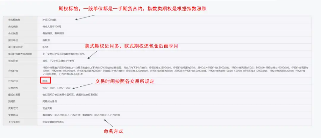 期权协议如何定价_期权时间价值定义_期权内在价值计算