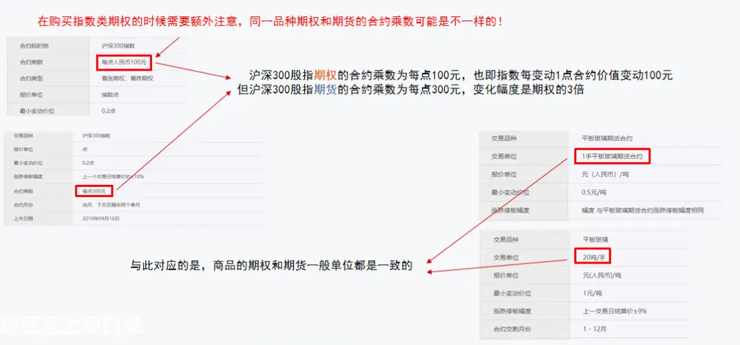 期权协议如何定价_期权时间价值定义_期权内在价值计算