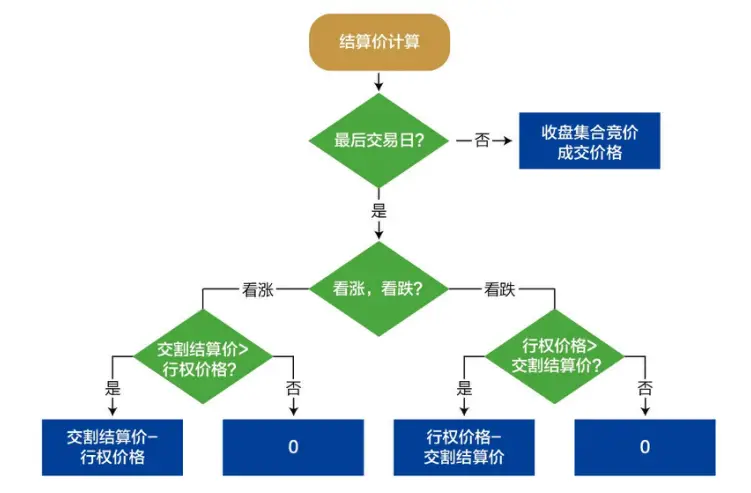 期权协议如何定价_期权时间价值定义_期权内在价值计算