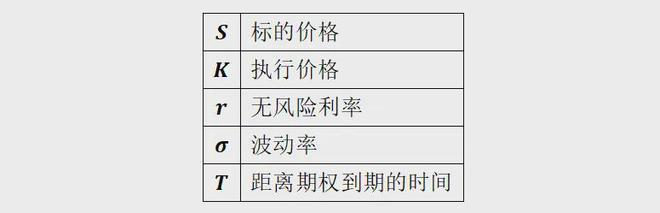 期权价值影响因素_波动率对期权价值的影响_期权协议如何定价