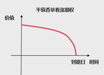 期权价值影响因素_波动率对期权价值的影响_期权协议如何定价