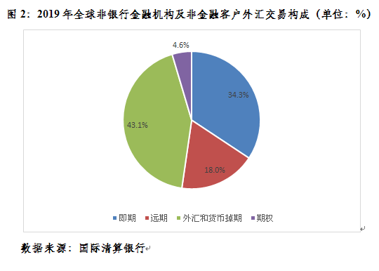 外汇风险头寸_人民币汇率破7 企业汇率避险操作 外汇风险套保比率