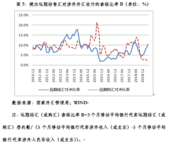 外汇风险头寸_人民币汇率破7 企业汇率避险操作 外汇风险套保比率