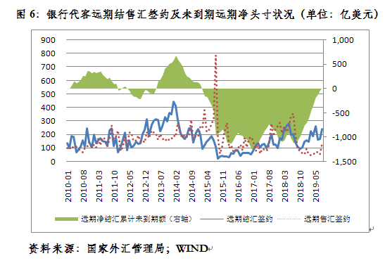 人民币汇率破7 企业汇率避险操作 外汇风险套保比率_外汇风险头寸