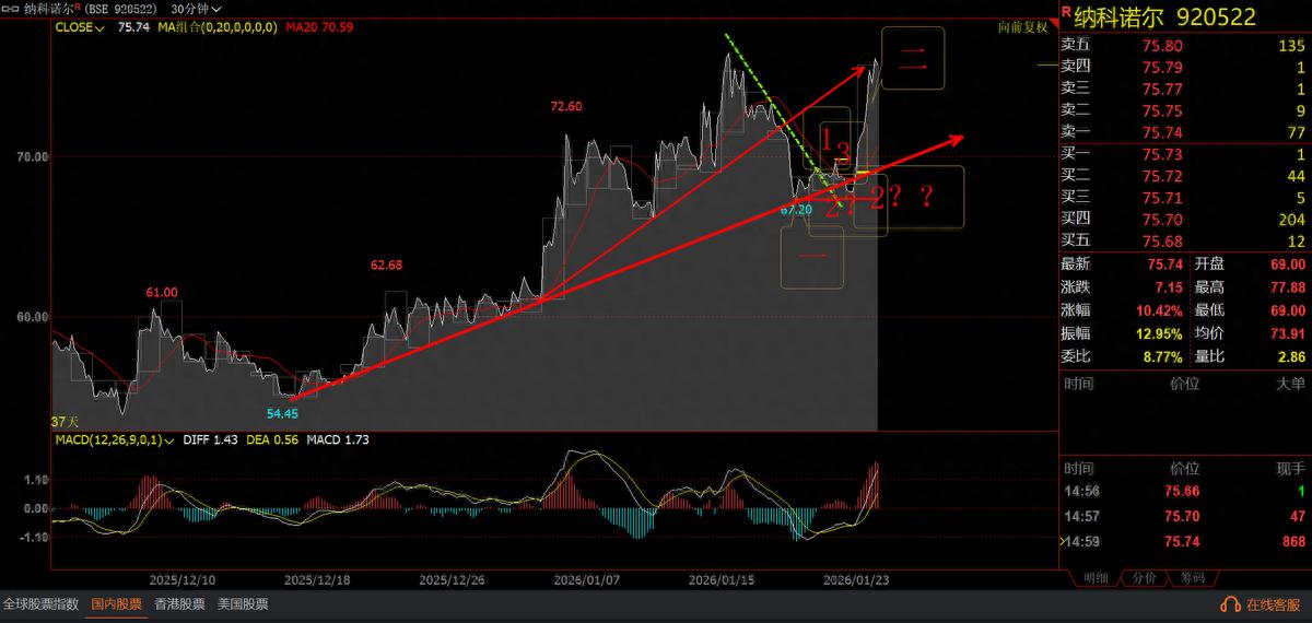 日内交易123法则_当日开盘价运用逻辑_期货开盘价