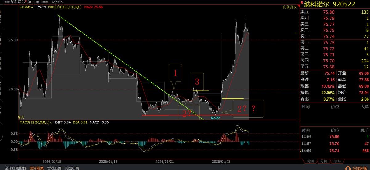 日内交易123法则_当日开盘价运用逻辑_期货开盘价
