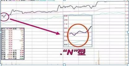 期货开盘价_开盘三分钟知涨跌_高开跳空缺口