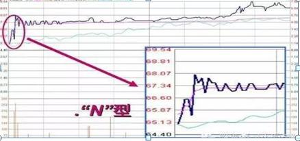高开跳空缺口_期货开盘价_开盘三分钟知涨跌
