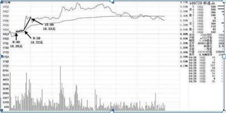 高开跳空缺口_期货开盘价_开盘三分钟知涨跌