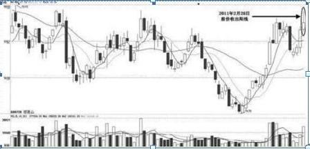 期货开盘价_开盘三分钟知涨跌_高开跳空缺口