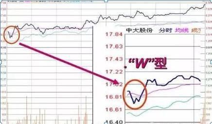 高开跳空缺口_开盘三分钟知涨跌_期货开盘价