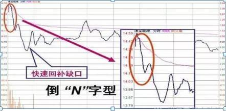 开盘三分钟知涨跌_期货开盘价_高开跳空缺口