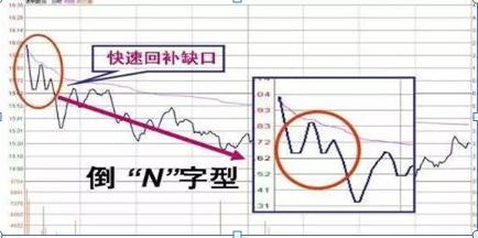 高开跳空缺口_期货开盘价_开盘三分钟知涨跌