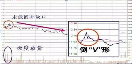 期货开盘价_高开跳空缺口_开盘三分钟知涨跌