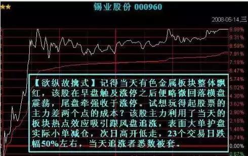 期货分时图交易十八式_系统化交易_接受亏损