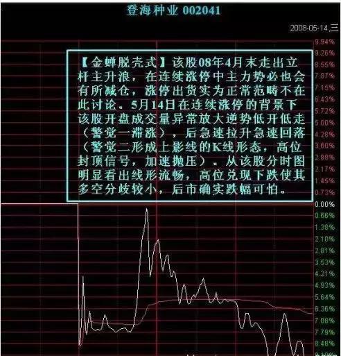 接受亏损_期货分时图交易十八式_系统化交易