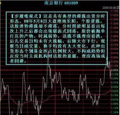 接受亏损_系统化交易_期货分时图交易十八式