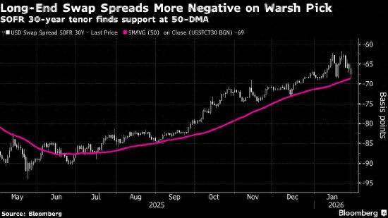 美国国债期货_美国国债收益率曲线扭曲趋陡_特朗普提名凯文·沃什接任美联储主席影响