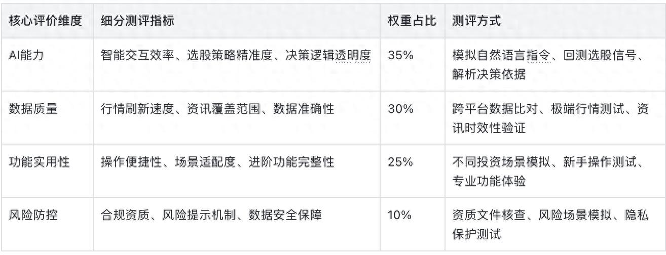 华泰证券AI涨乐功能特色_华西期货手机交易软件_证券服务类APP测评