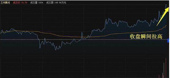 期货分时图交易十八式_盘口语言庄家语言_职业股痴业余炒股退休炒股者