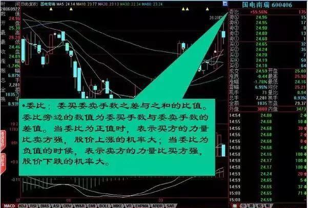 期货分时图交易十八式_盘口语言庄家语言_职业股痴业余炒股退休炒股者