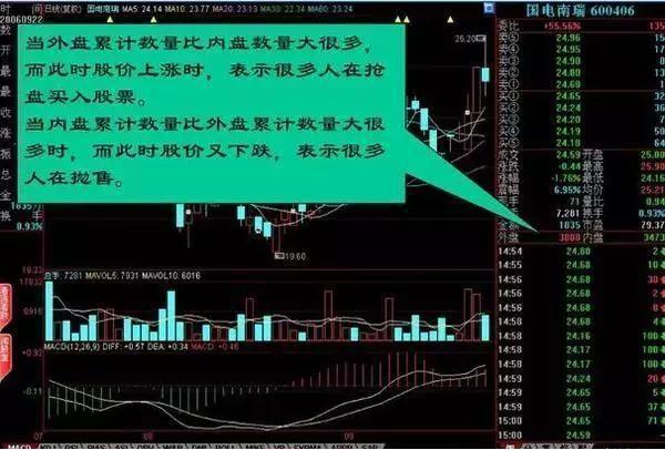 职业股痴业余炒股退休炒股者_期货分时图交易十八式_盘口语言庄家语言