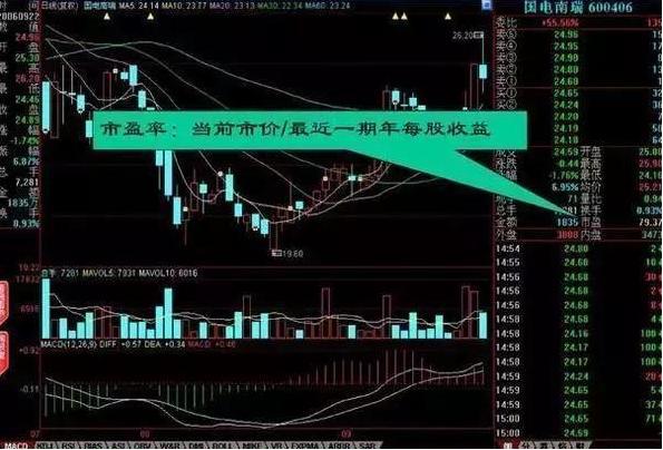 期货分时图交易十八式_职业股痴业余炒股退休炒股者_盘口语言庄家语言