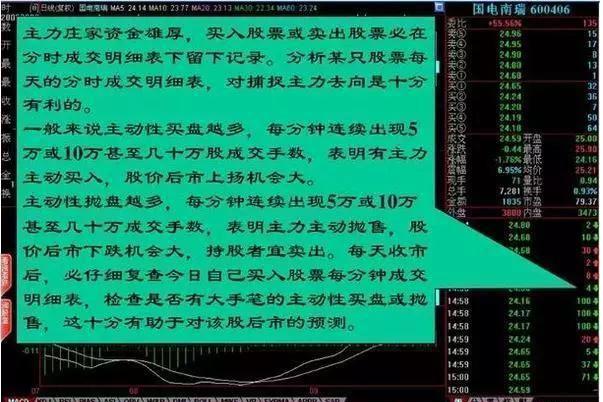 盘口语言庄家语言_期货分时图交易十八式_职业股痴业余炒股退休炒股者