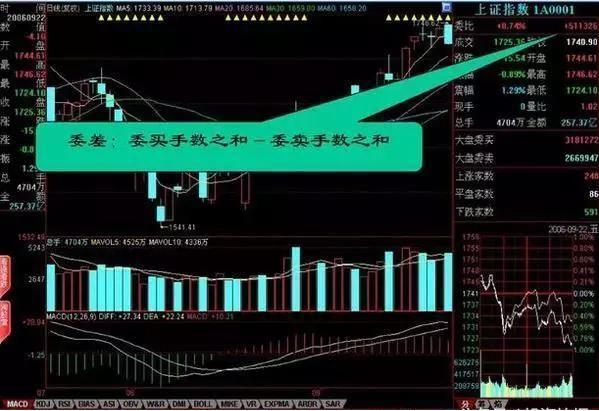 期货分时图交易十八式_职业股痴业余炒股退休炒股者_盘口语言庄家语言