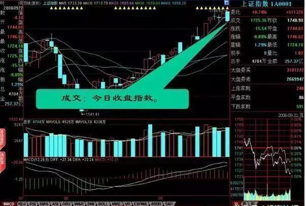 职业股痴业余炒股退休炒股者_期货分时图交易十八式_盘口语言庄家语言