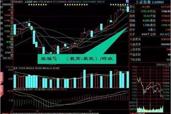 职业股痴业余炒股退休炒股者_期货分时图交易十八式_盘口语言庄家语言