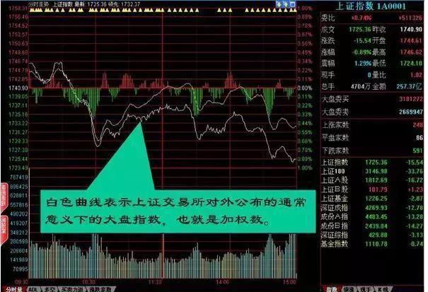 期货分时图交易十八式_职业股痴业余炒股退休炒股者_盘口语言庄家语言