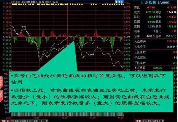 职业股痴业余炒股退休炒股者_期货分时图交易十八式_盘口语言庄家语言