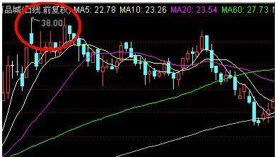 盘口语言庄家语言_期货分时图交易十八式_职业股痴业余炒股退休炒股者