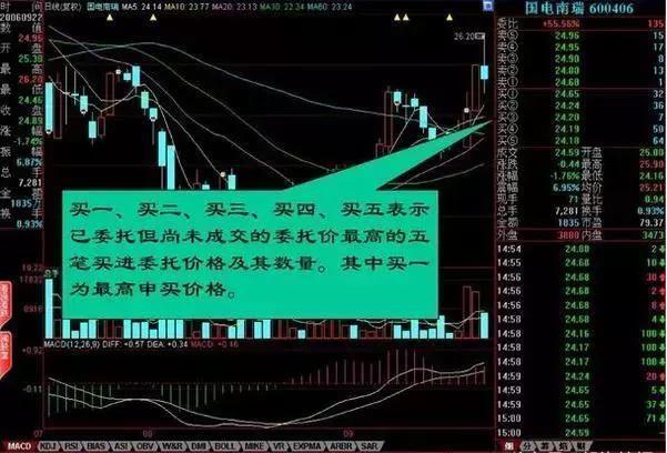 职业股痴业余炒股退休炒股者_期货分时图交易十八式_盘口语言庄家语言