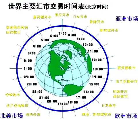 外汇市场特点_外汇定义与汇率特性_外汇市场基础要素