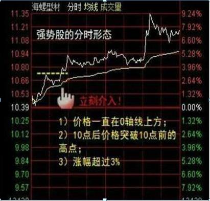 期货分时图交易十八式_开盘30分钟强弱判断_开盘后3个10分钟走势分析