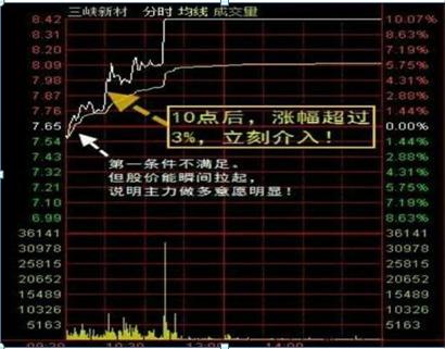 开盘后3个10分钟走势分析_期货分时图交易十八式_开盘30分钟强弱判断
