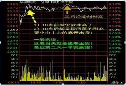开盘后3个10分钟走势分析_开盘30分钟强弱判断_期货分时图交易十八式