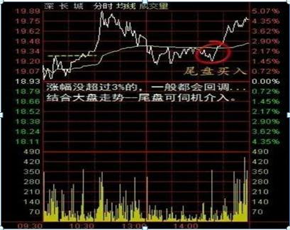 开盘30分钟强弱判断_开盘后3个10分钟走势分析_期货分时图交易十八式