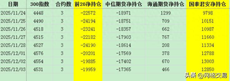 沪深300股指期货模拟交易_上证50期指持仓数据变化_沪深300期指持仓数据变化