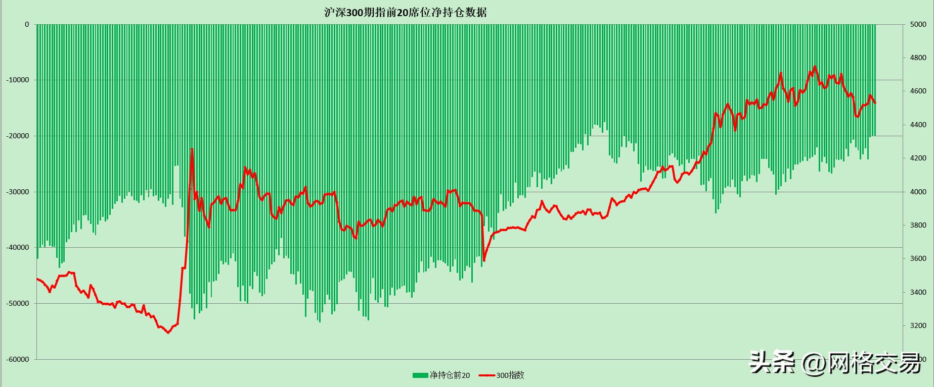 上证50期指持仓数据变化_沪深300股指期货模拟交易_沪深300期指持仓数据变化