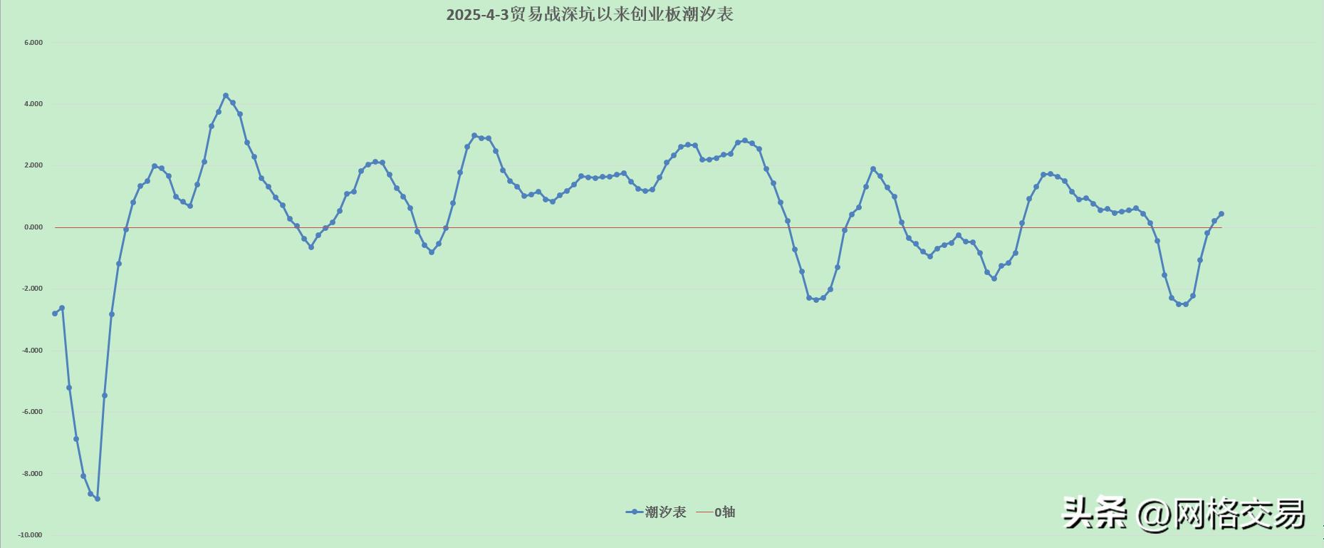 沪深300期指持仓数据变化_上证50期指持仓数据变化_沪深300股指期货模拟交易