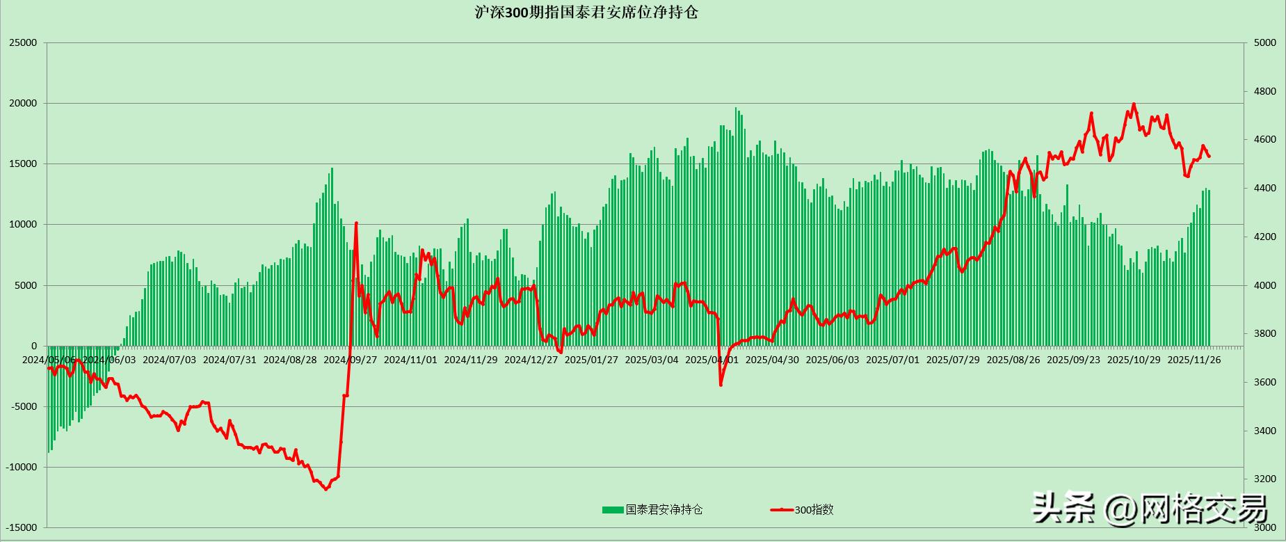 沪深300股指期货模拟交易_沪深300期指持仓数据变化_上证50期指持仓数据变化