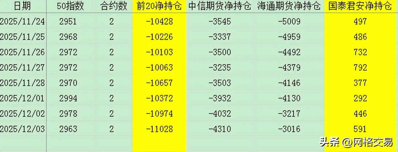 沪深300股指期货模拟交易_沪深300期指持仓数据变化_上证50期指持仓数据变化