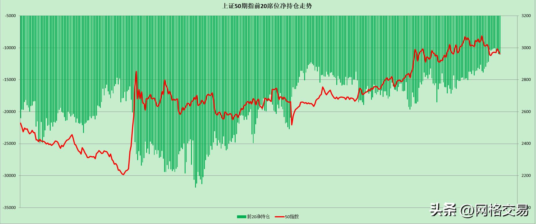 沪深300股指期货模拟交易_沪深300期指持仓数据变化_上证50期指持仓数据变化