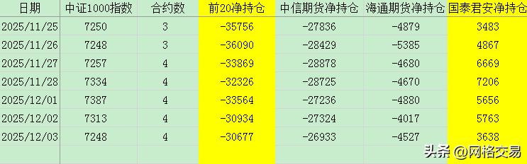 沪深300期指持仓数据变化_沪深300股指期货模拟交易_上证50期指持仓数据变化