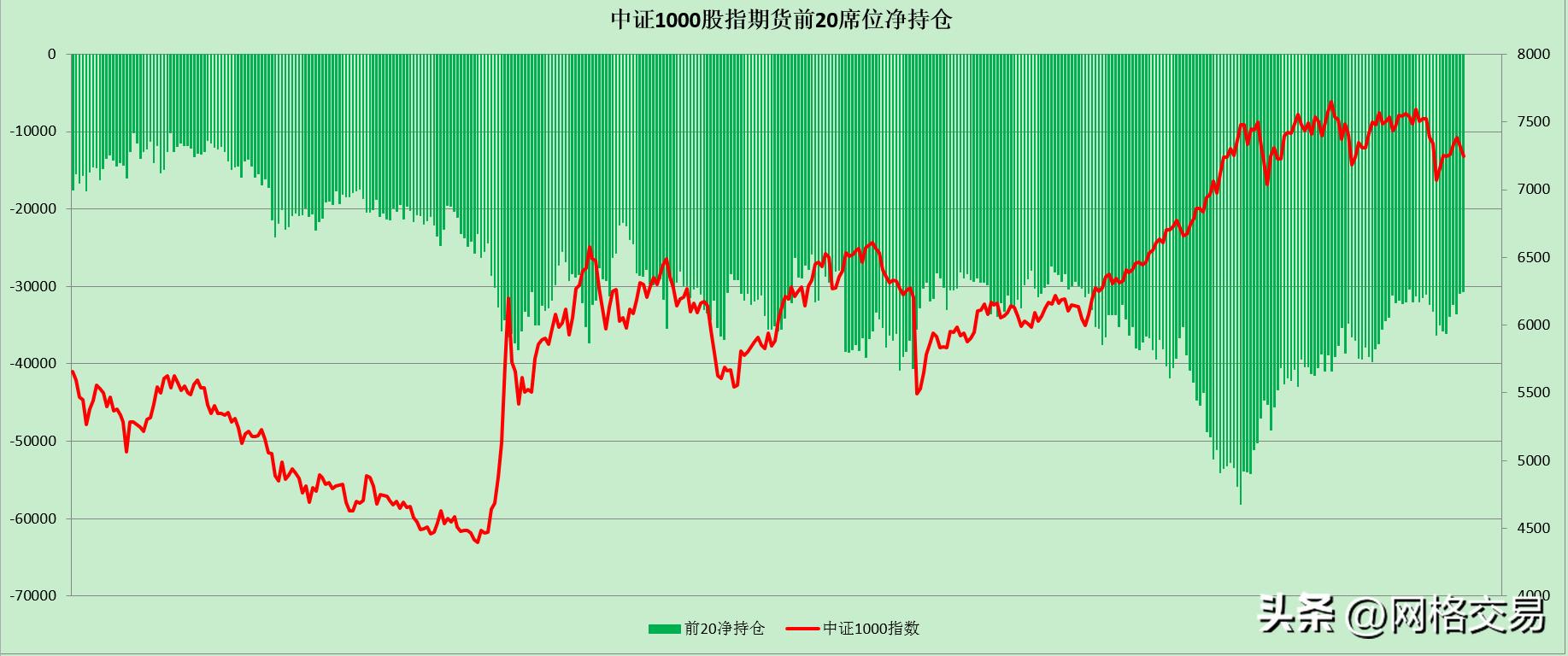 沪深300股指期货模拟交易_沪深300期指持仓数据变化_上证50期指持仓数据变化