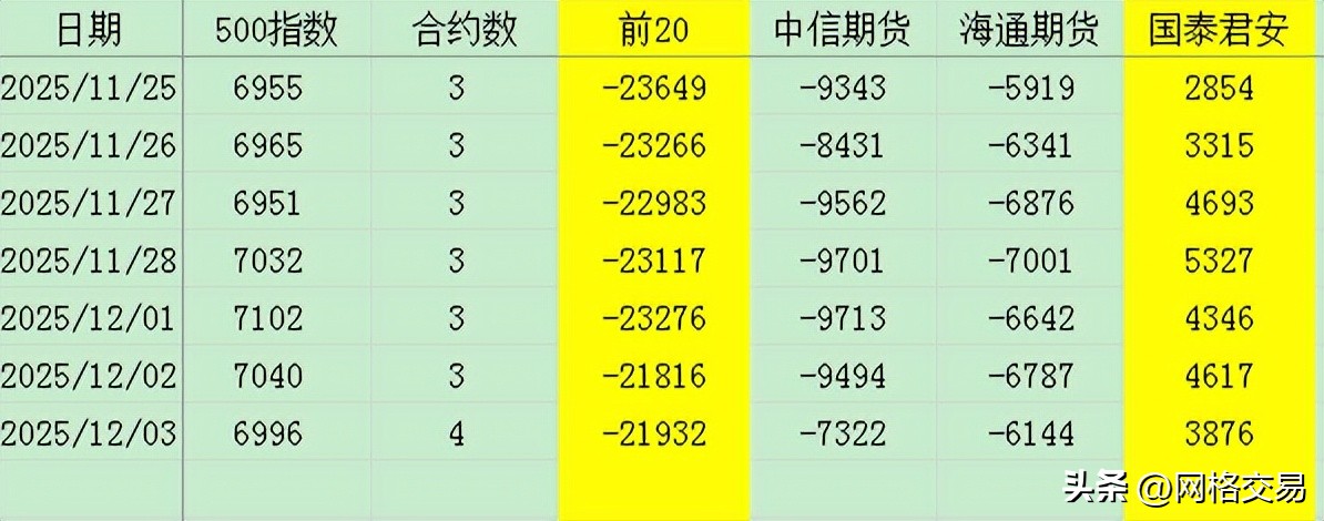 沪深300期指持仓数据变化_沪深300股指期货模拟交易_上证50期指持仓数据变化